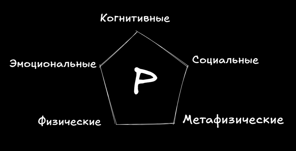 карта ресурсов